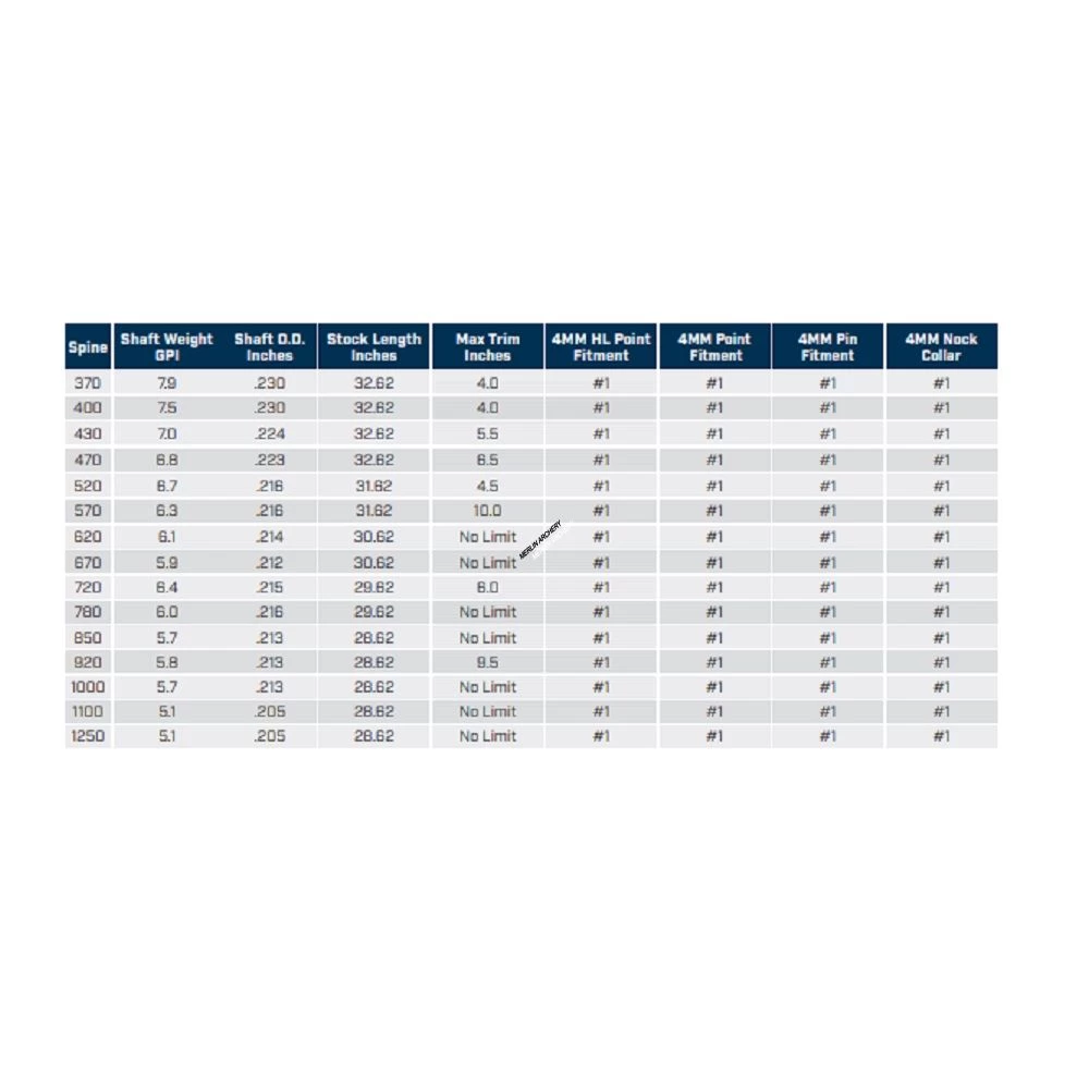 Easton ACE - Custom Made Arrow - All Sizes 2 Easton ACE - Custom Made Arrow - All Sizes - Image 2
