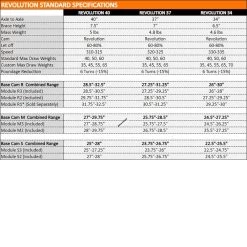 Mybo Revolution 40 Compound Bow -Excalibur Store specs 1b 1