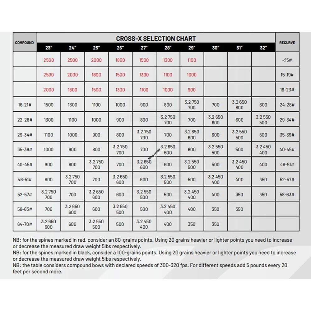 Cross-X Madera Shafts 2 Cross-X Madera Shafts - Image 2