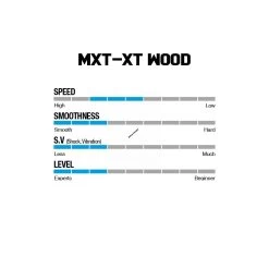 Win & Win Wiawis MXT-XP Wood Recurve Limbs 7 Win & Win Wiawis MXT-XP Wood Recurve Limbs -Excalibur Store woodspecs